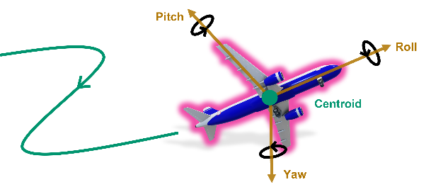 WS2627 Project 5